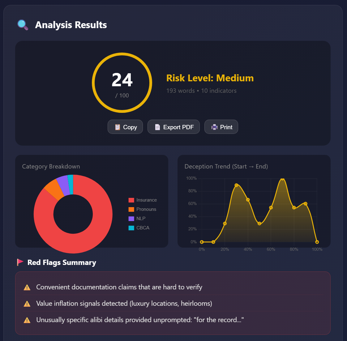EchoDepth Signal analysis results showing risk score, category breakdown, deception trend chart, and red flags summary