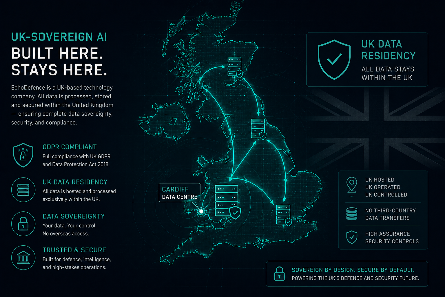 UK-sovereign AI deployment showing data residency within United Kingdom borders